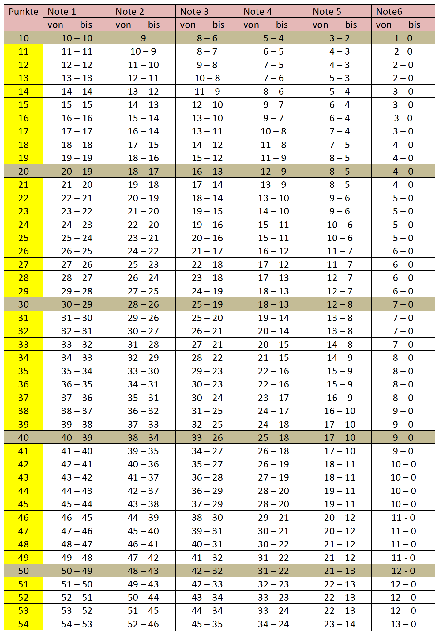 Punktetabelle1