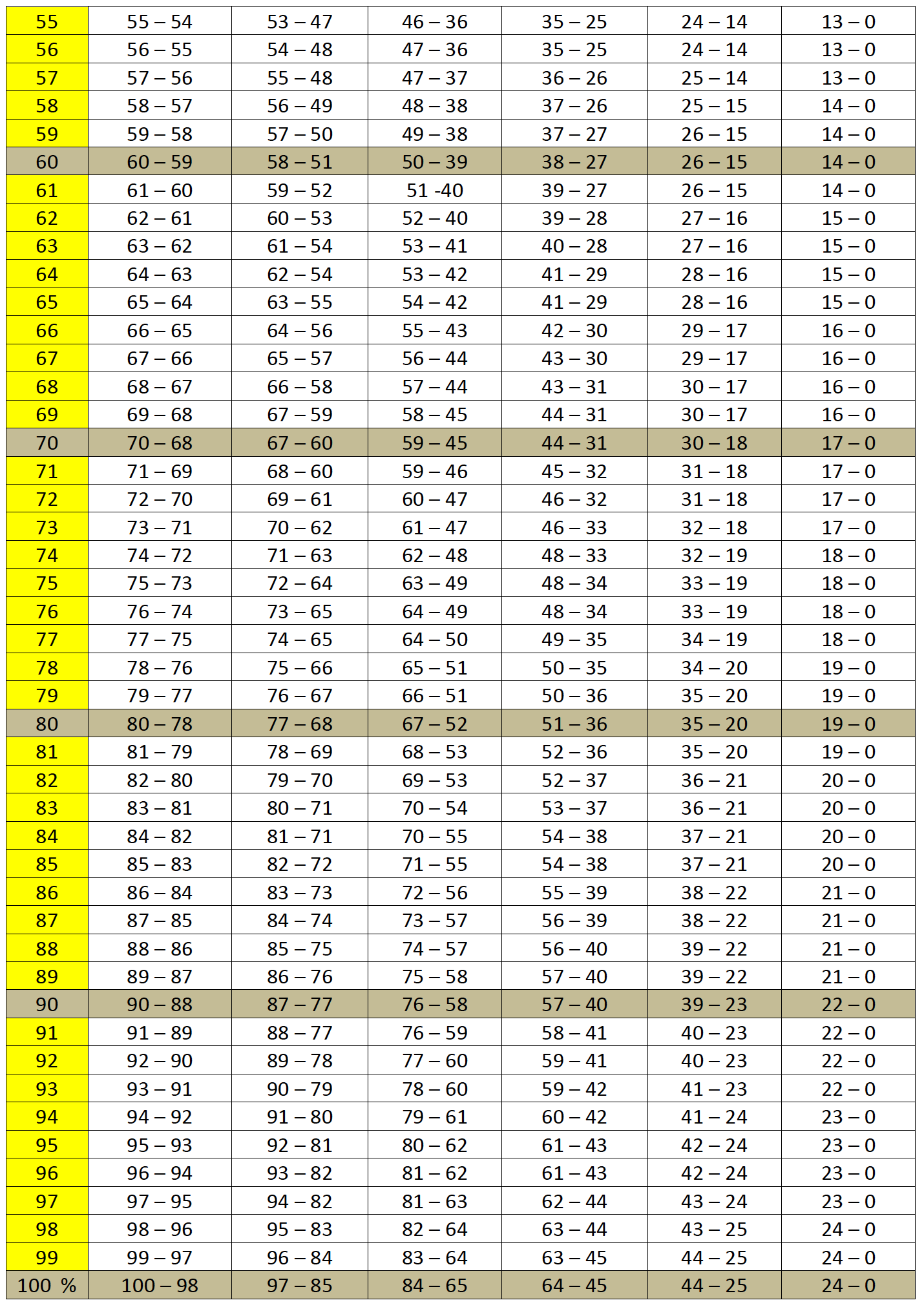 Punktetabelle2